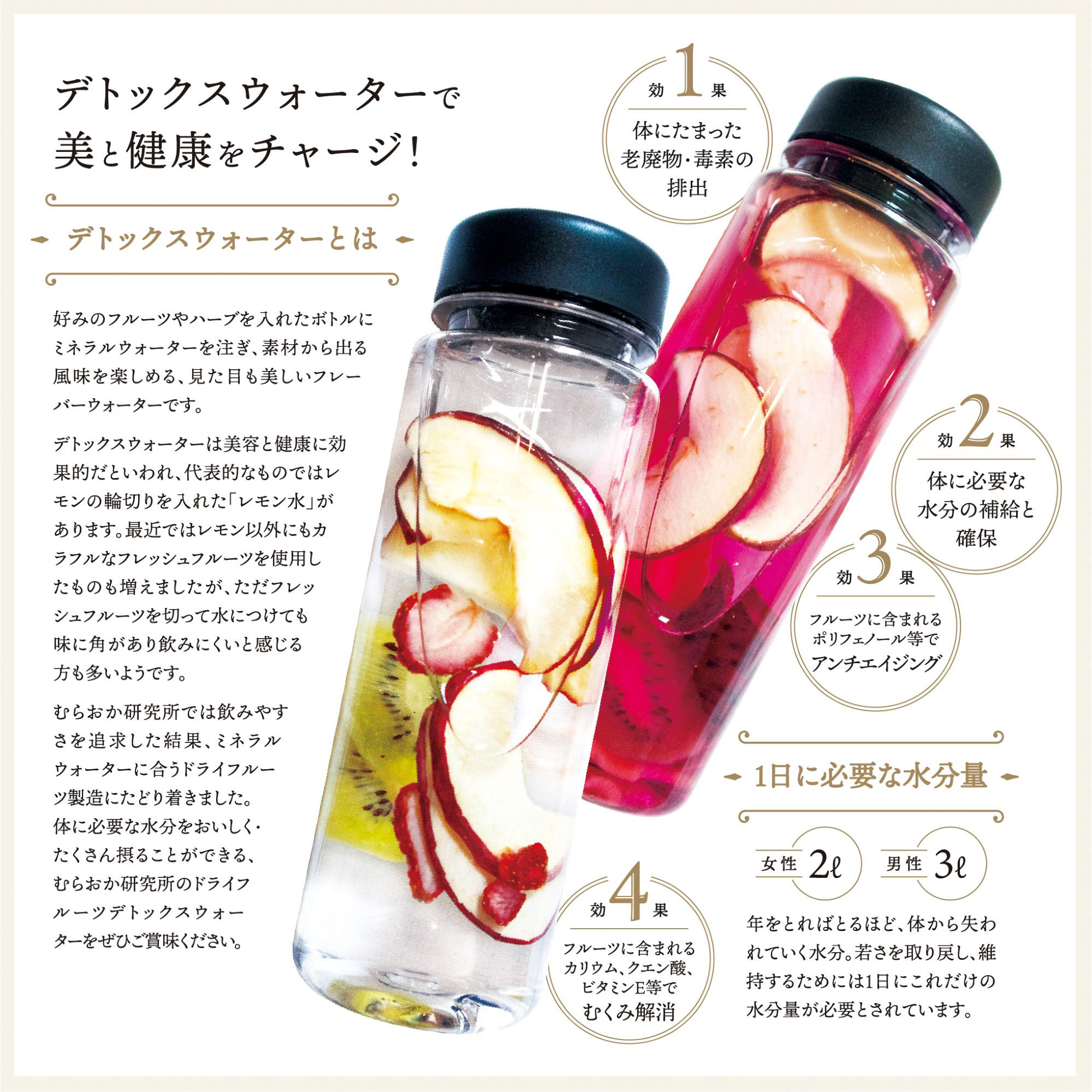 健康チャージ
