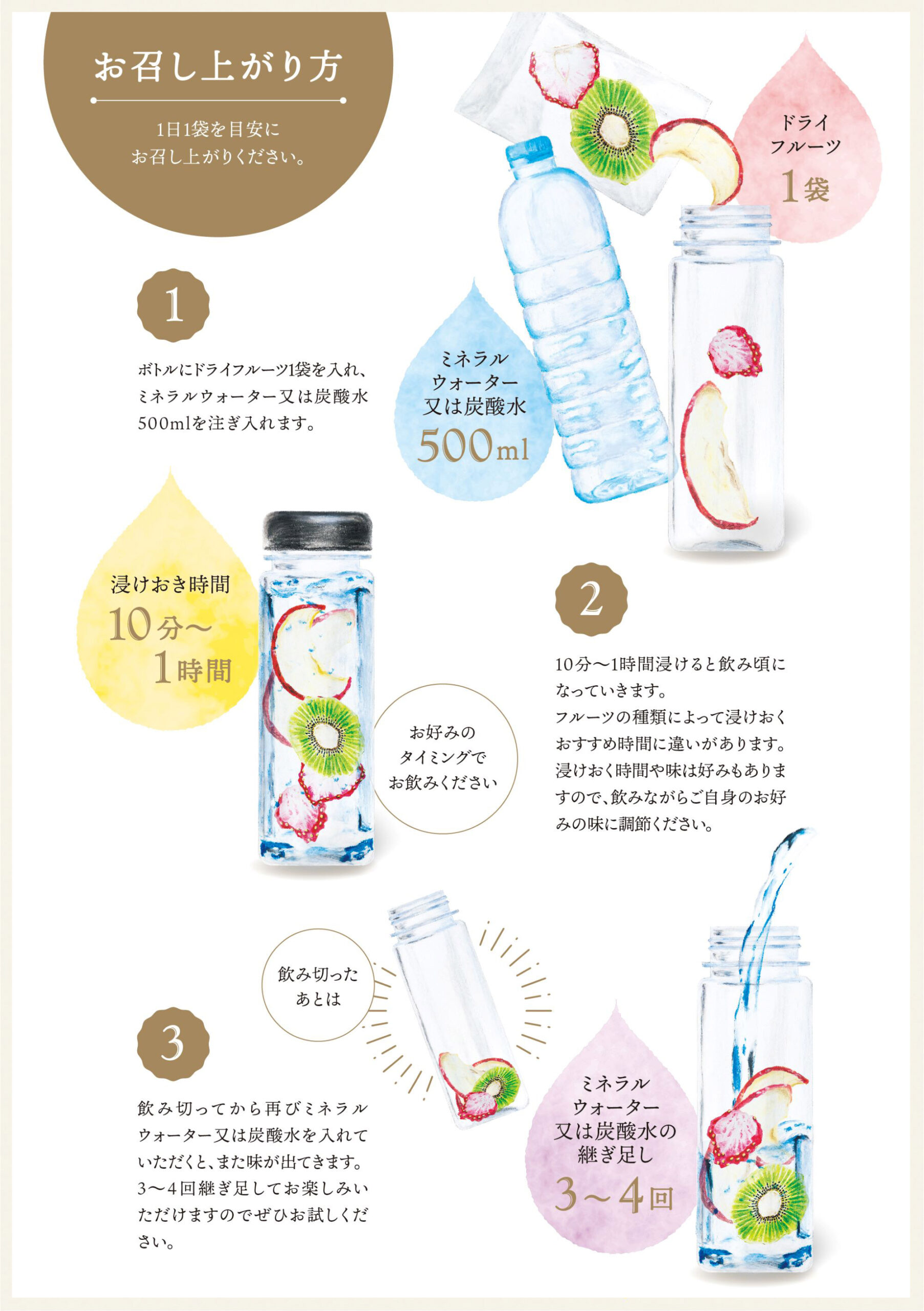 ドライフルーツ召し上がり方法